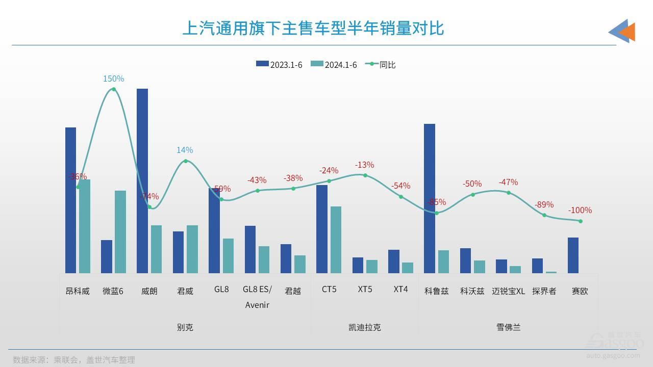 上汽通用究竟该反思什么？