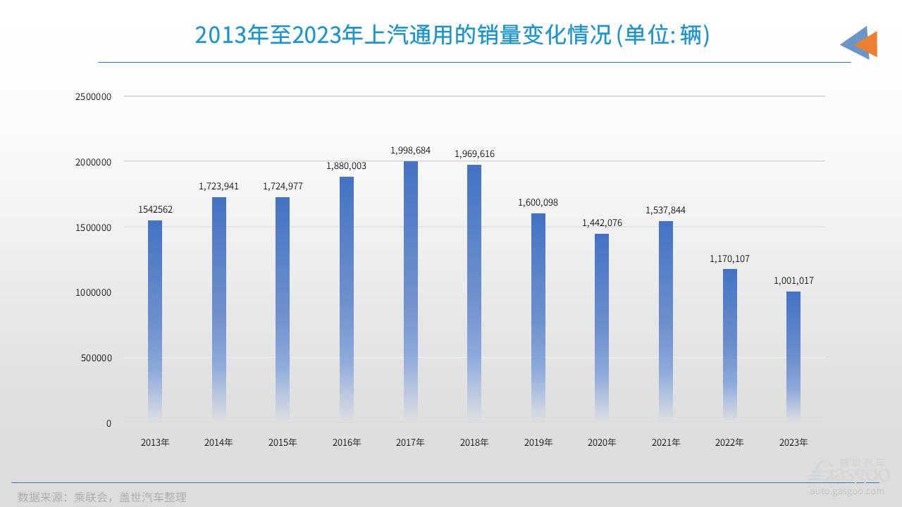 上汽通用究竟该反思什么？