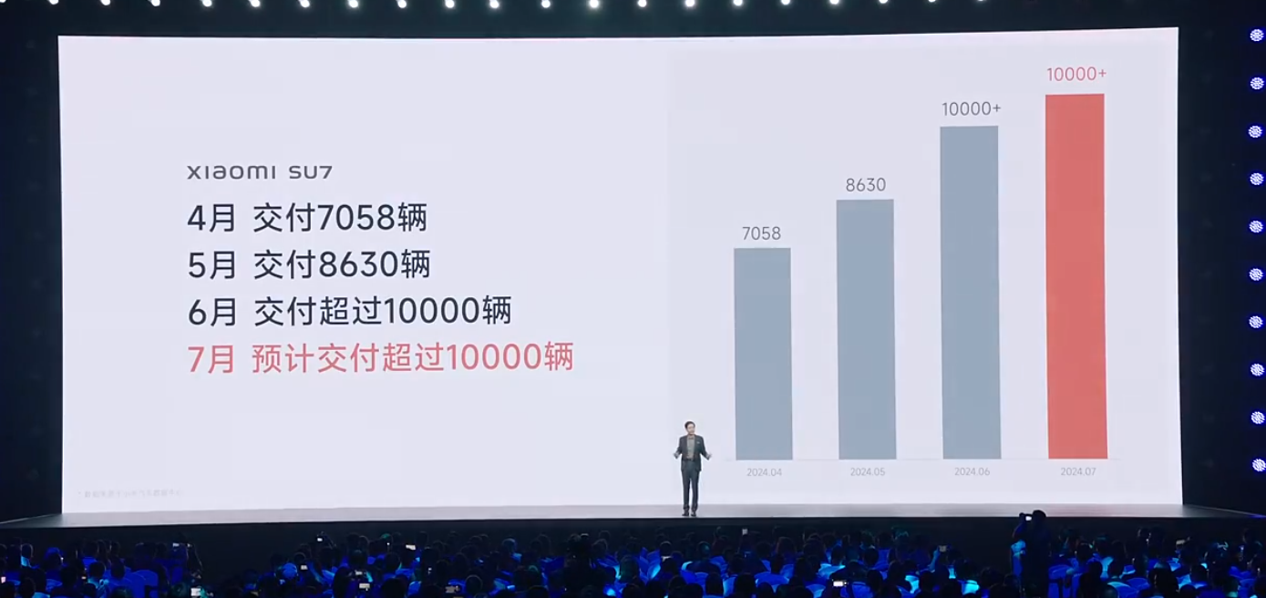 盖世周报 | 小米SU7将11月完成10万辆目标；宝马中国退出价格战