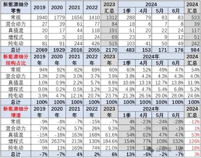 6个月演绎汽车百年史，绝望到呐喊，痛苦至癫狂丨缸度