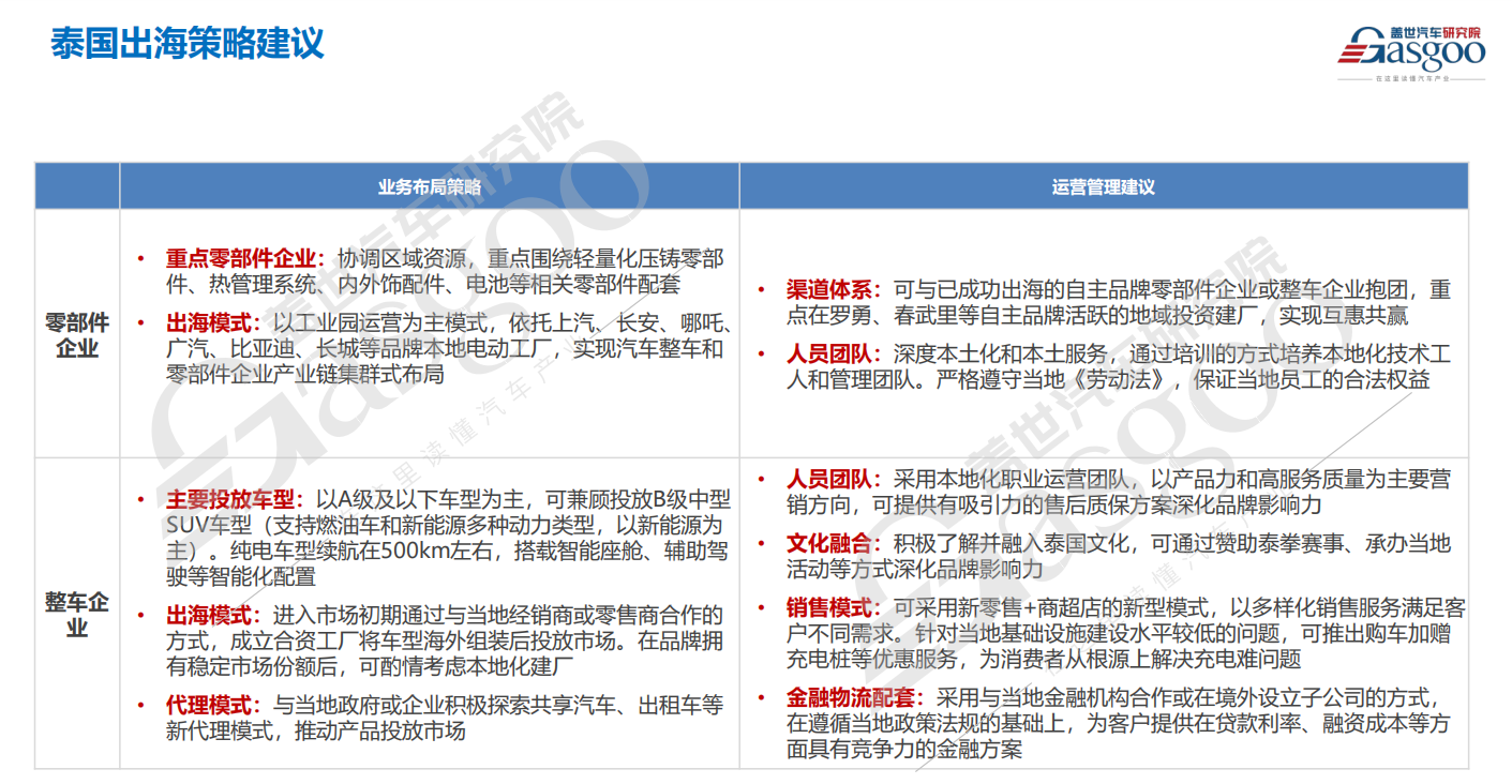 全球主流车市 | “亚洲底特律”泰国（5）投资挑战和建议