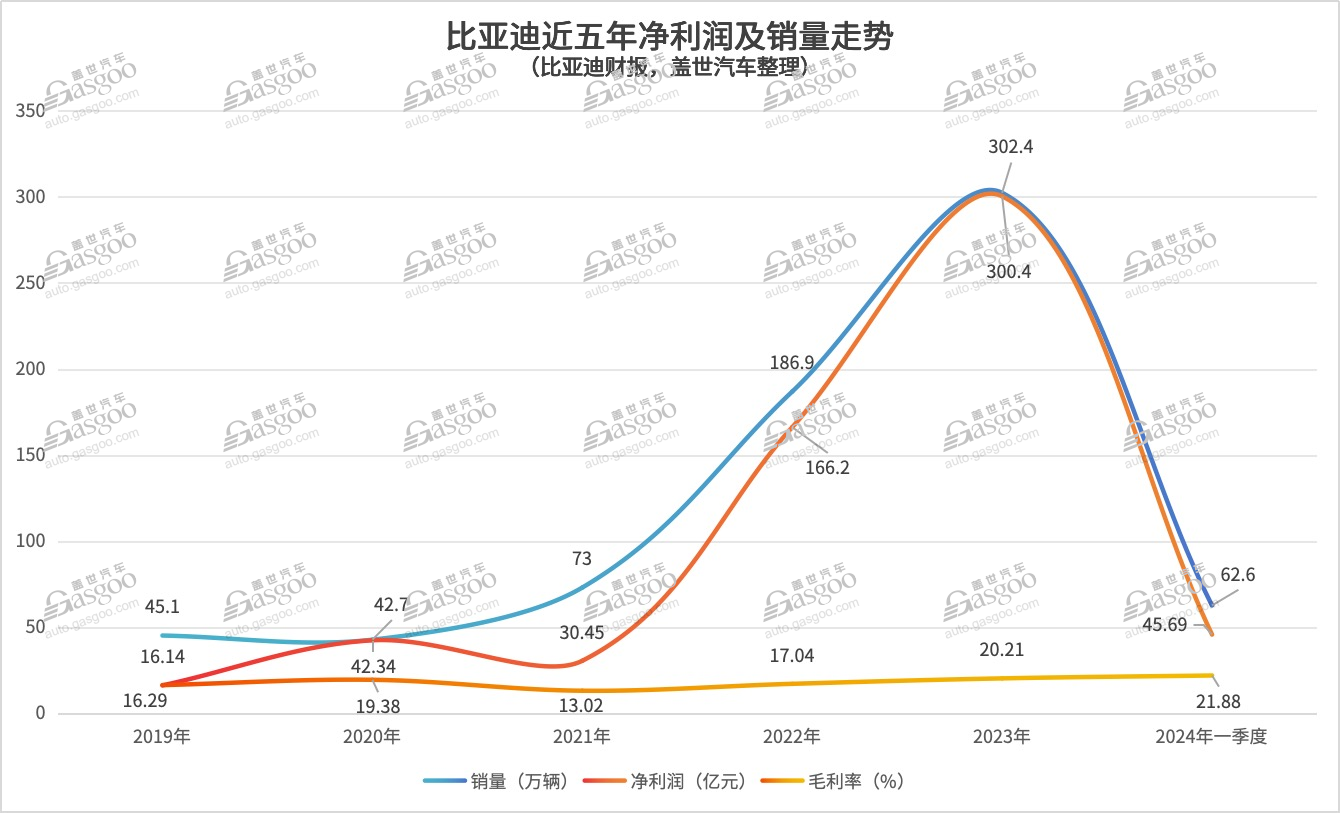 短期内，技术颠覆性降本无解？