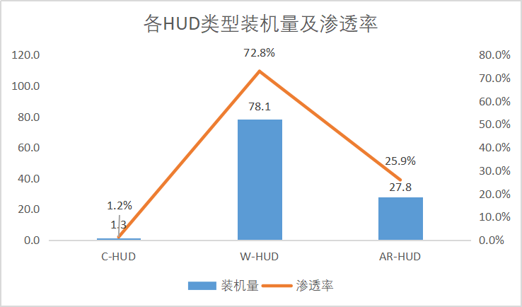 车载显示智能化、多元化趋势明显 | 盖世智能座舱配置数据