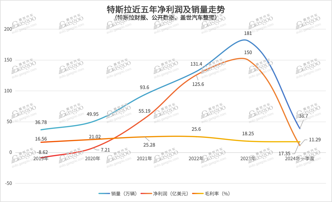 短期内，技术颠覆性降本无解？