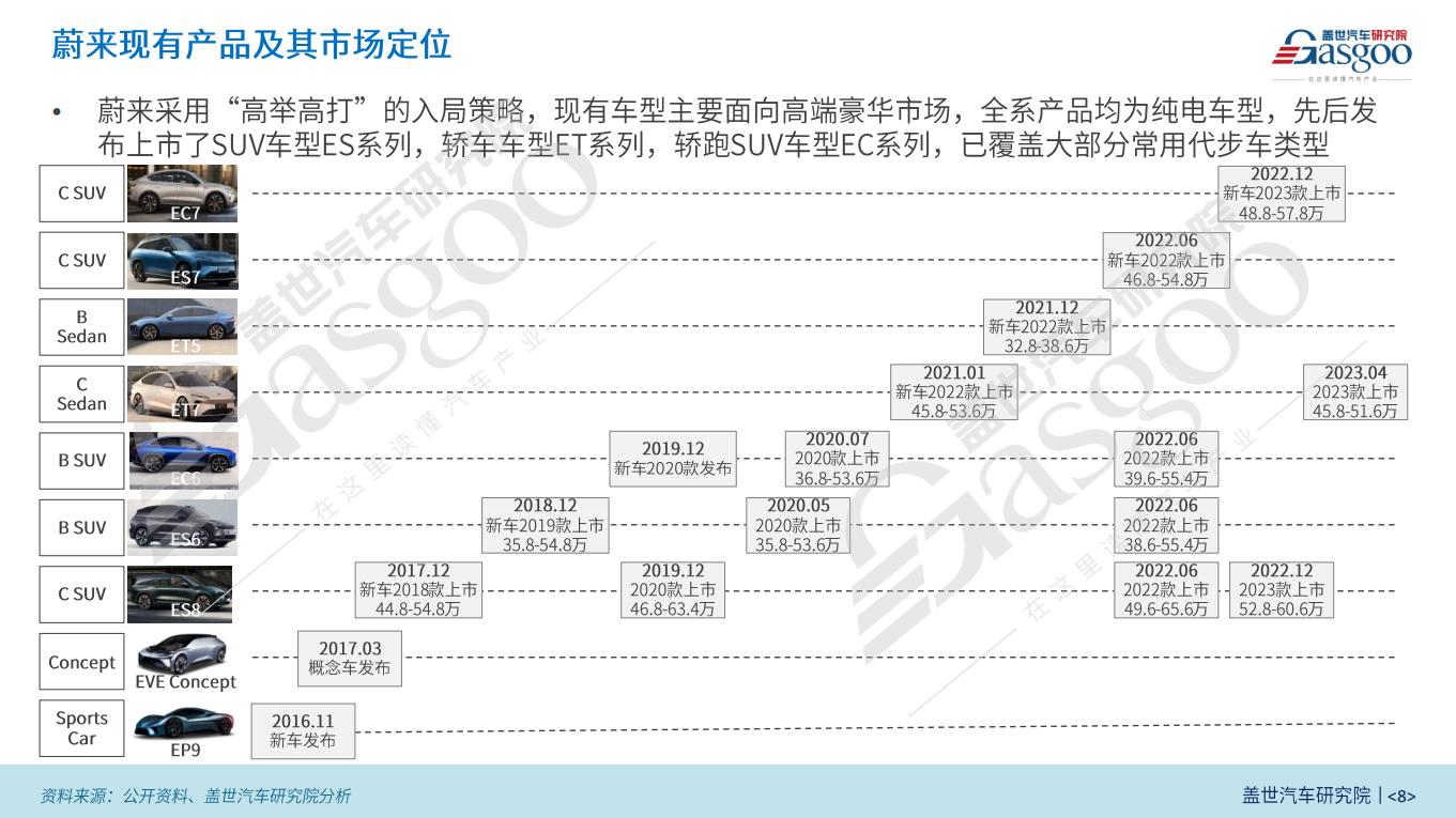 中国车企风云录｜“理想家”蔚来（上篇）