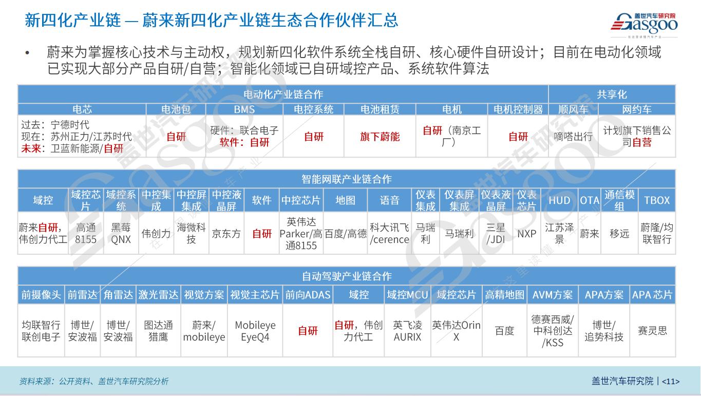 中国车企风云录｜“理想家”蔚来（上篇）