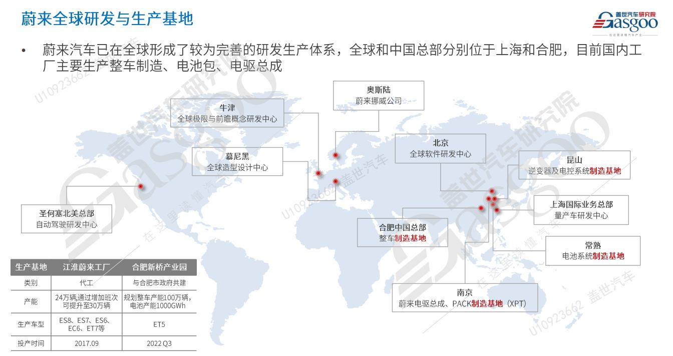 中国车企风云录｜“理想家”蔚来（上篇）