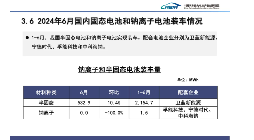 2024上半年动力电池新投建项目一览:投资更趋理性，新技术仍是热土