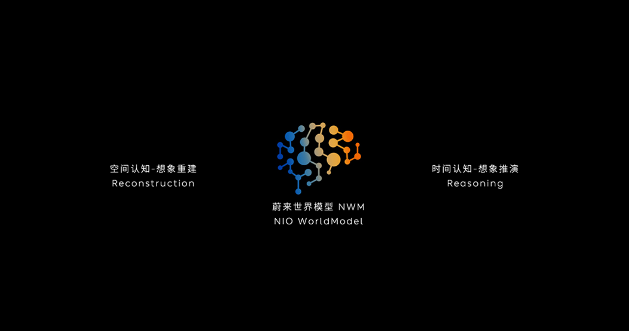 蔚来创新技术日： 5纳米智驾芯片流片成功，整车全域操作系统发布