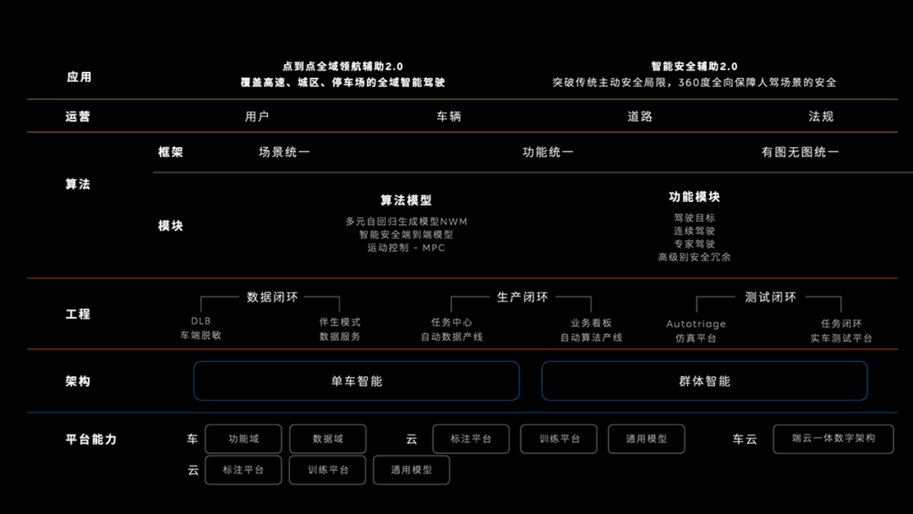 蔚来创新技术日： 5纳米智驾芯片流片成功，整车全域操作系统发布