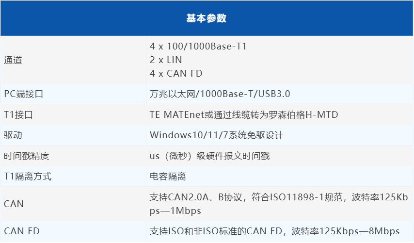 同星智能正式推出多通道车载以太网仿真测试工具