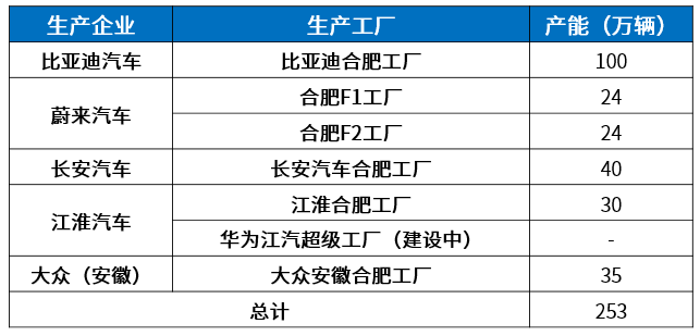 合肥新能源汽车产业发展“新高地” | 中国汽车产业新集群