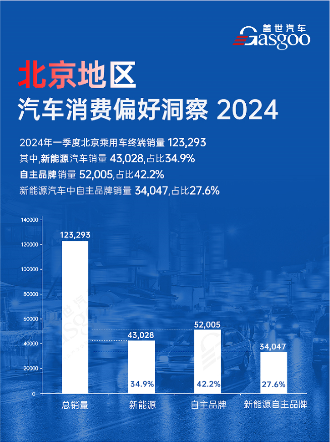 北京引进新玩家 加速驶入新赛道 | 中国汽车产业新集群