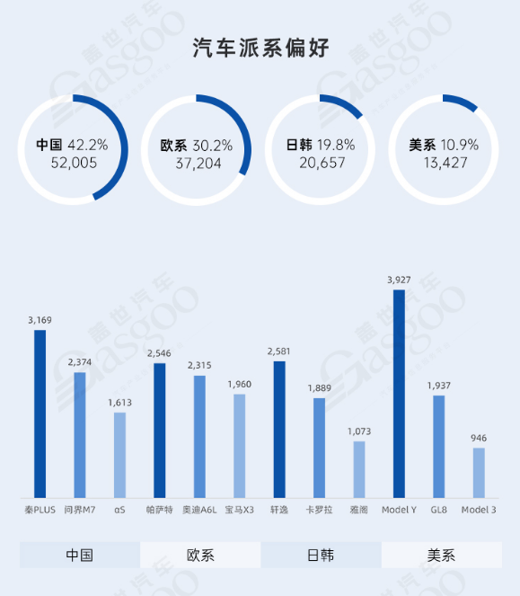 北京引进新玩家 加速驶入新赛道 | 中国汽车产业新集群