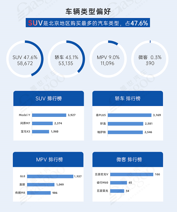 引进新玩家 加速驶入新赛道 | 中国汽车产业格局发展研究(北京篇)