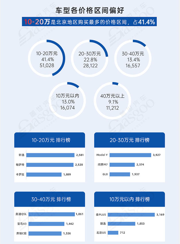 北京引进新玩家 加速驶入新赛道 | 中国汽车产业新集群