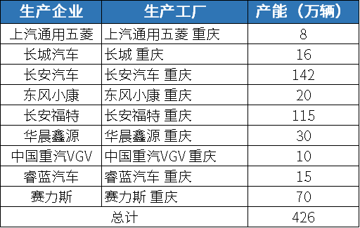 重庆龙头企业优化升级 产业加速转型 | 中国汽车产业新集群