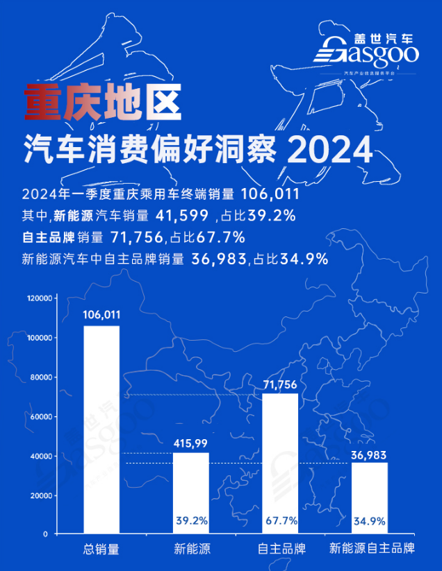 重庆龙头企业优化升级 产业加速转型 | 中国汽车产业新集群