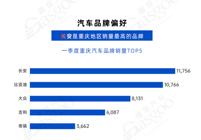 重庆龙头企业优化升级 产业加速转型 | 中国汽车产业新集群