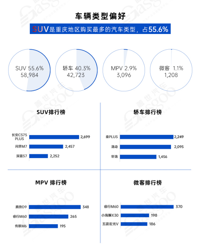 重庆龙头企业优化升级 产业加速转型 | 中国汽车产业新集群