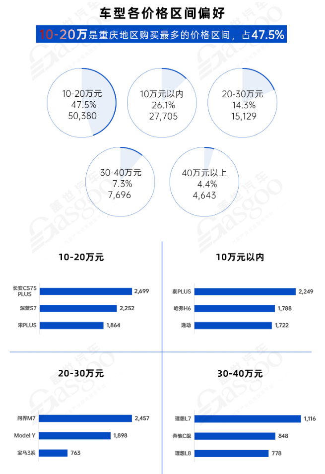 重庆龙头企业优化升级 产业加速转型 | 中国汽车产业新集群