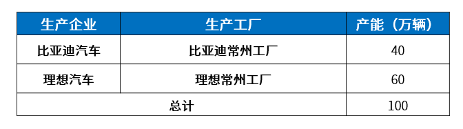 常州新晋“万亿之城”剑指“新能源之都” | 中国汽车产业新集群