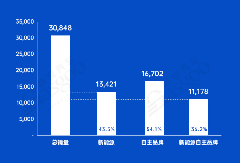 常州新晋“万亿之城”剑指“新能源之都” | 中国汽车产业新集群