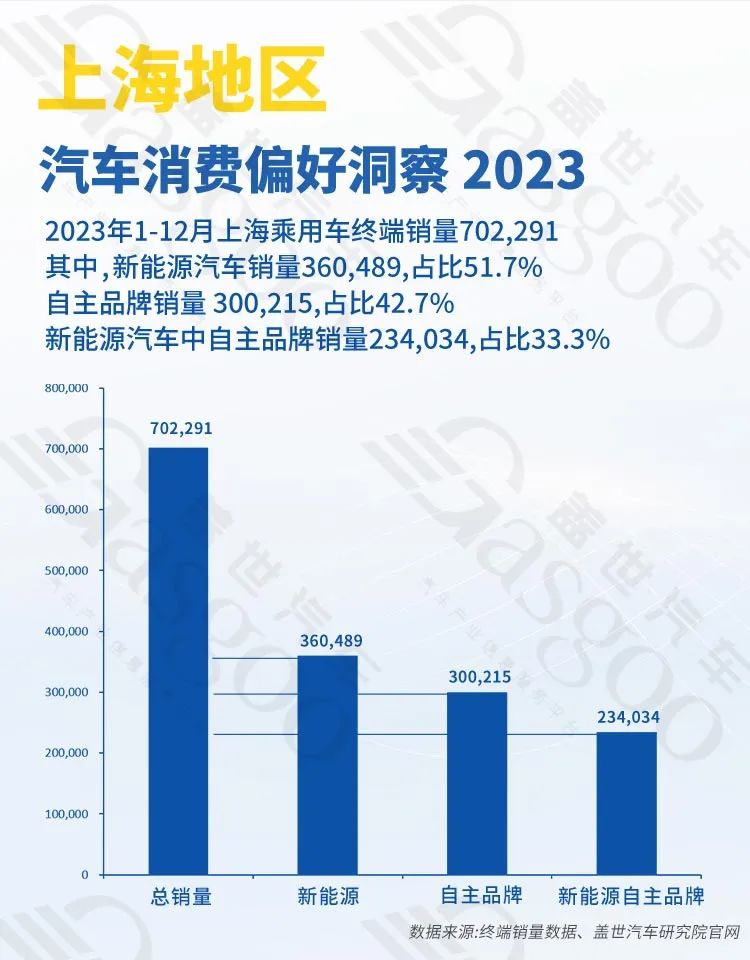 上海汽车产业双轮驱动 稳步向前 | 中国汽车产业新集群