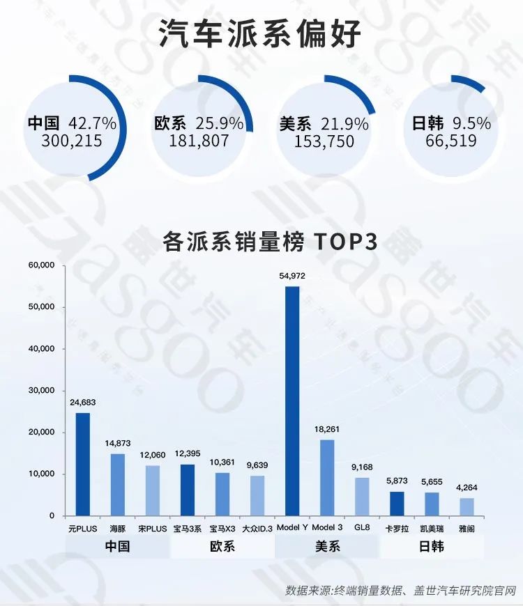 上海汽车产业双轮驱动 稳步向前 | 中国汽车产业新集群