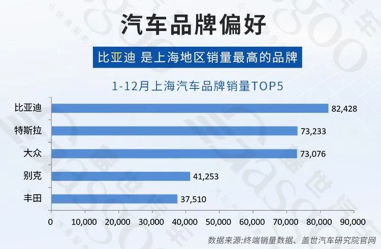 上海汽车产业双轮驱动 稳步向前 | 中国汽车产业新集群