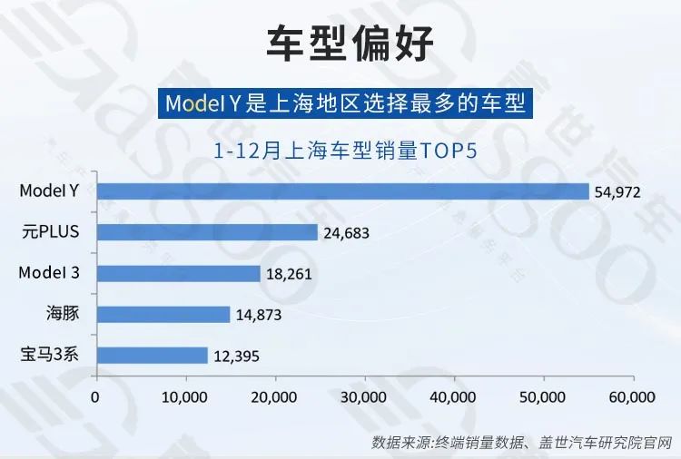 上海汽车产业双轮驱动 稳步向前 | 中国汽车产业新集群