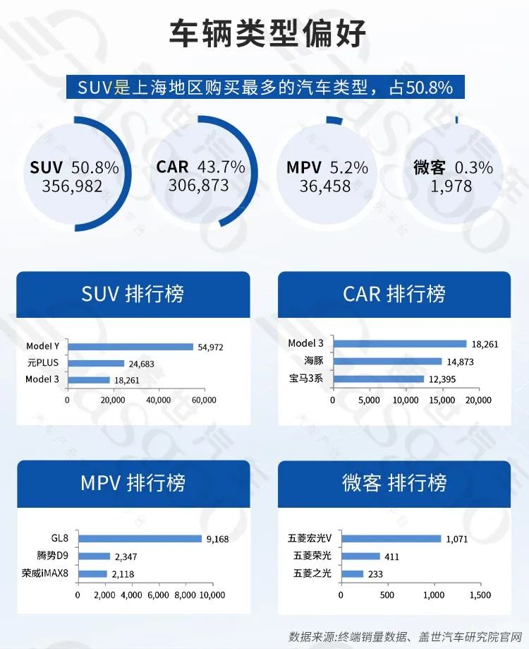 上海汽车产业双轮驱动 稳步向前 | 中国汽车产业新集群