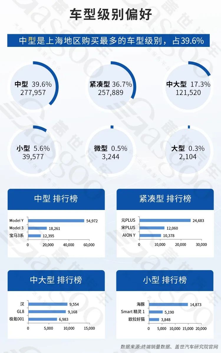 上海汽车产业双轮驱动 稳步向前 | 中国汽车产业新集群