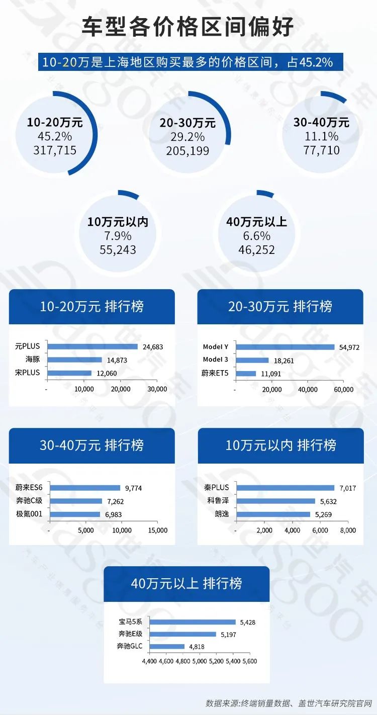 上海汽车产业双轮驱动 稳步向前 | 中国汽车产业新集群