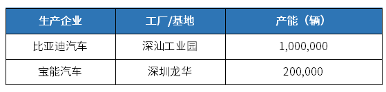 深圳向新而行·打造世界一流汽车城 |  中国汽车产业新集群