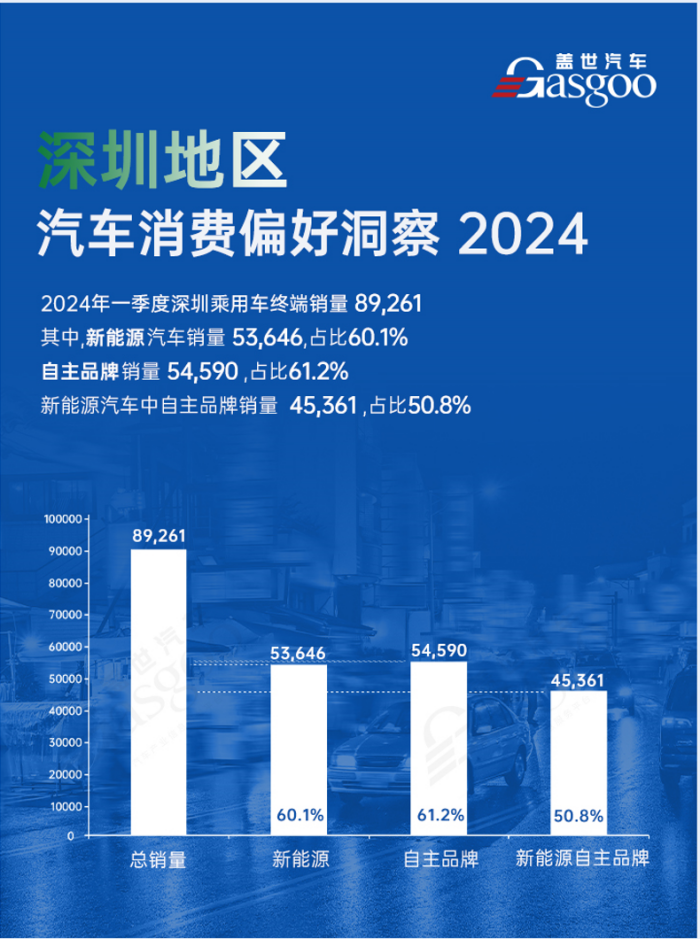 深圳向新而行·打造世界一流汽车城 |  中国汽车产业新集群