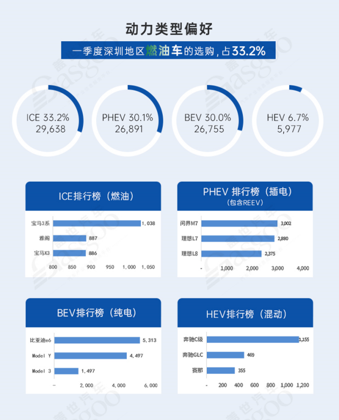 深圳向新而行·打造世界一流汽车城 |  中国汽车产业新集群