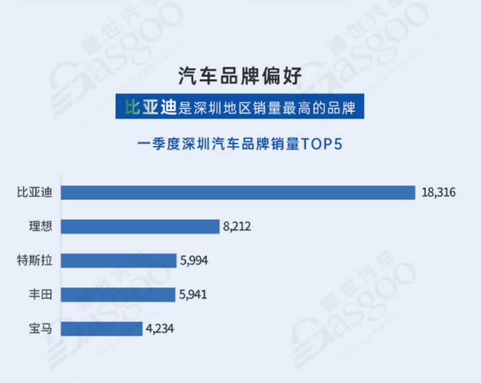 深圳向新而行·打造世界一流汽车城 |  中国汽车产业新集群