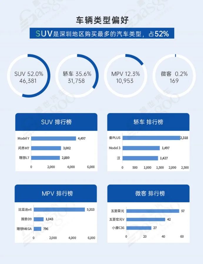 深圳向新而行·打造世界一流汽车城 |  中国汽车产业新集群