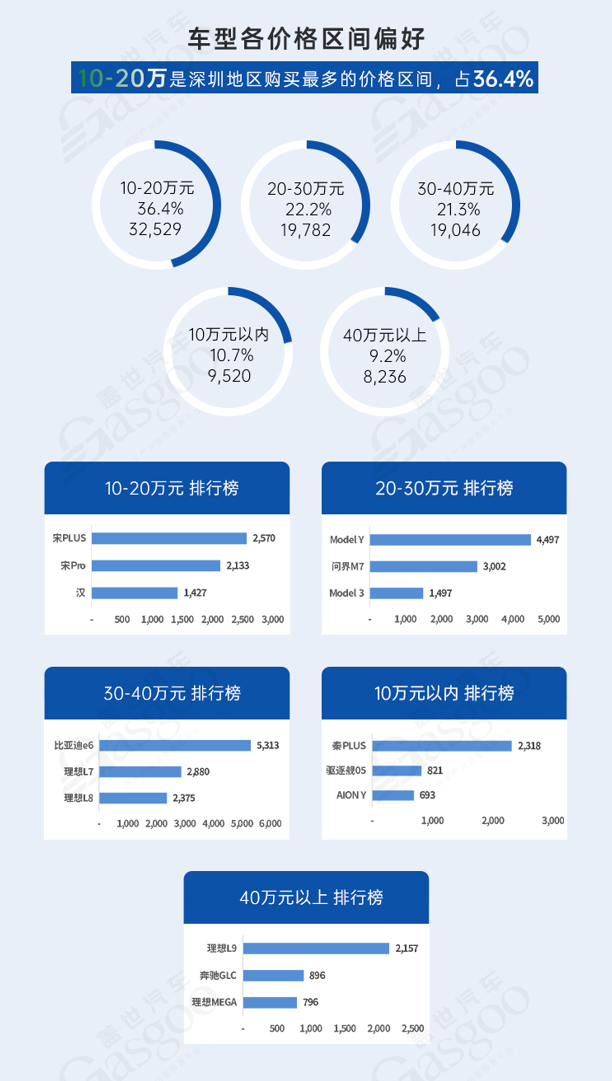 深圳向新而行·打造世界一流汽车城 |  中国汽车产业新集群