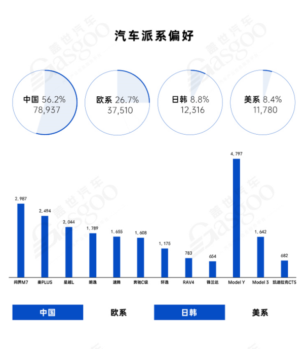 成都问鼎中国汽车第一城 加速“智电”产业升级  | 中国汽车产业新集群