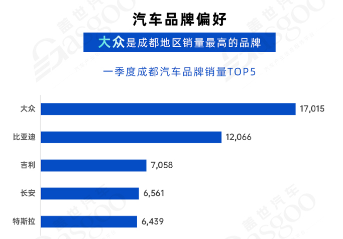 成都问鼎中国汽车第一城 加速“智电”产业升级  | 中国汽车产业新集群