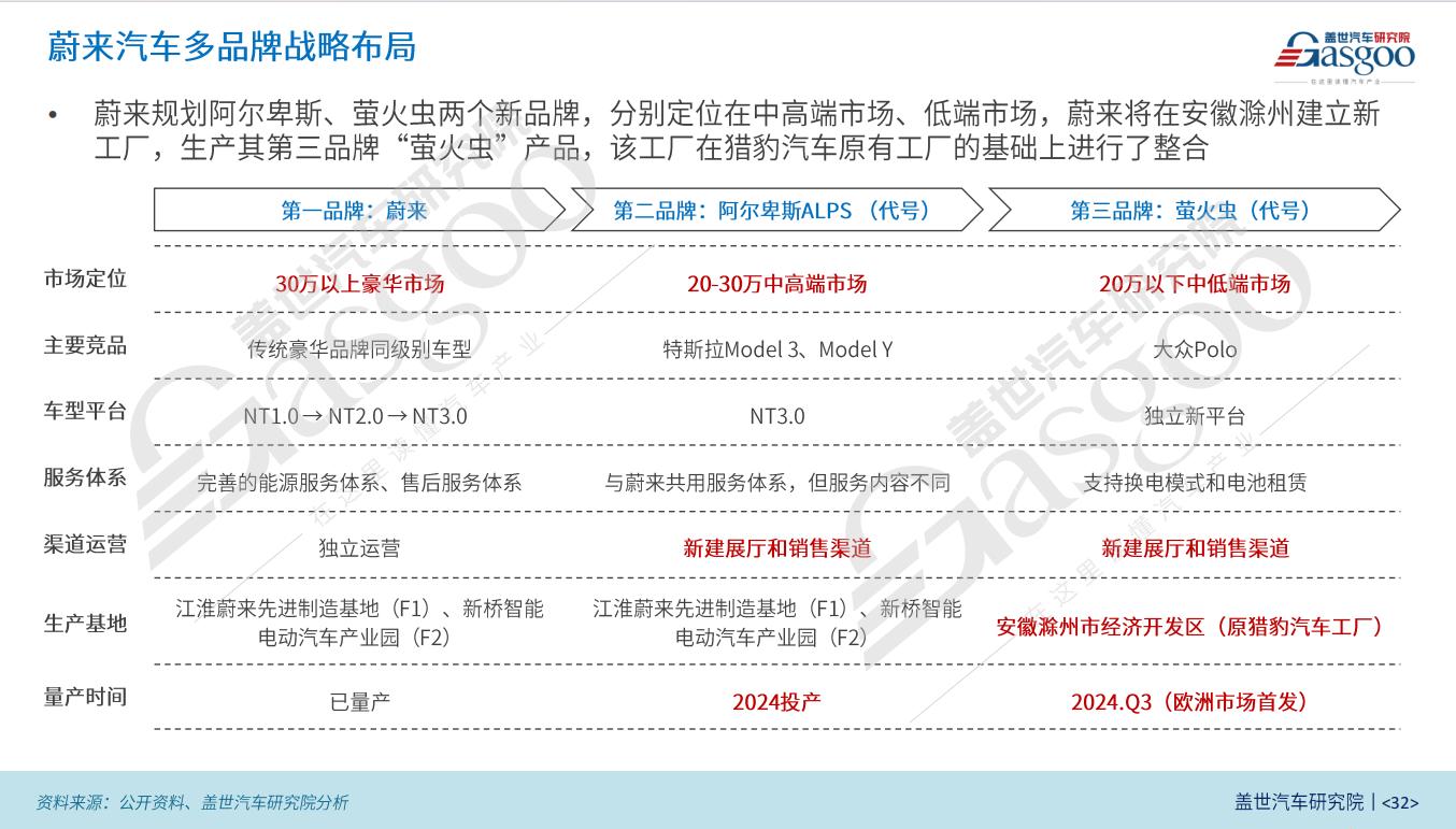 中国车企风云录｜“理想家”蔚来（下篇）