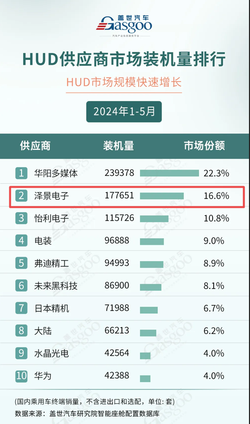 7月融资总额环比增长约20%，自动驾驶赛道“开火”