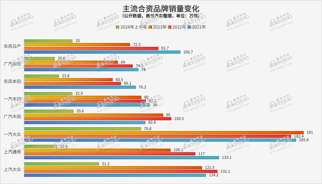 降价，不再是车市唯一“主线”了