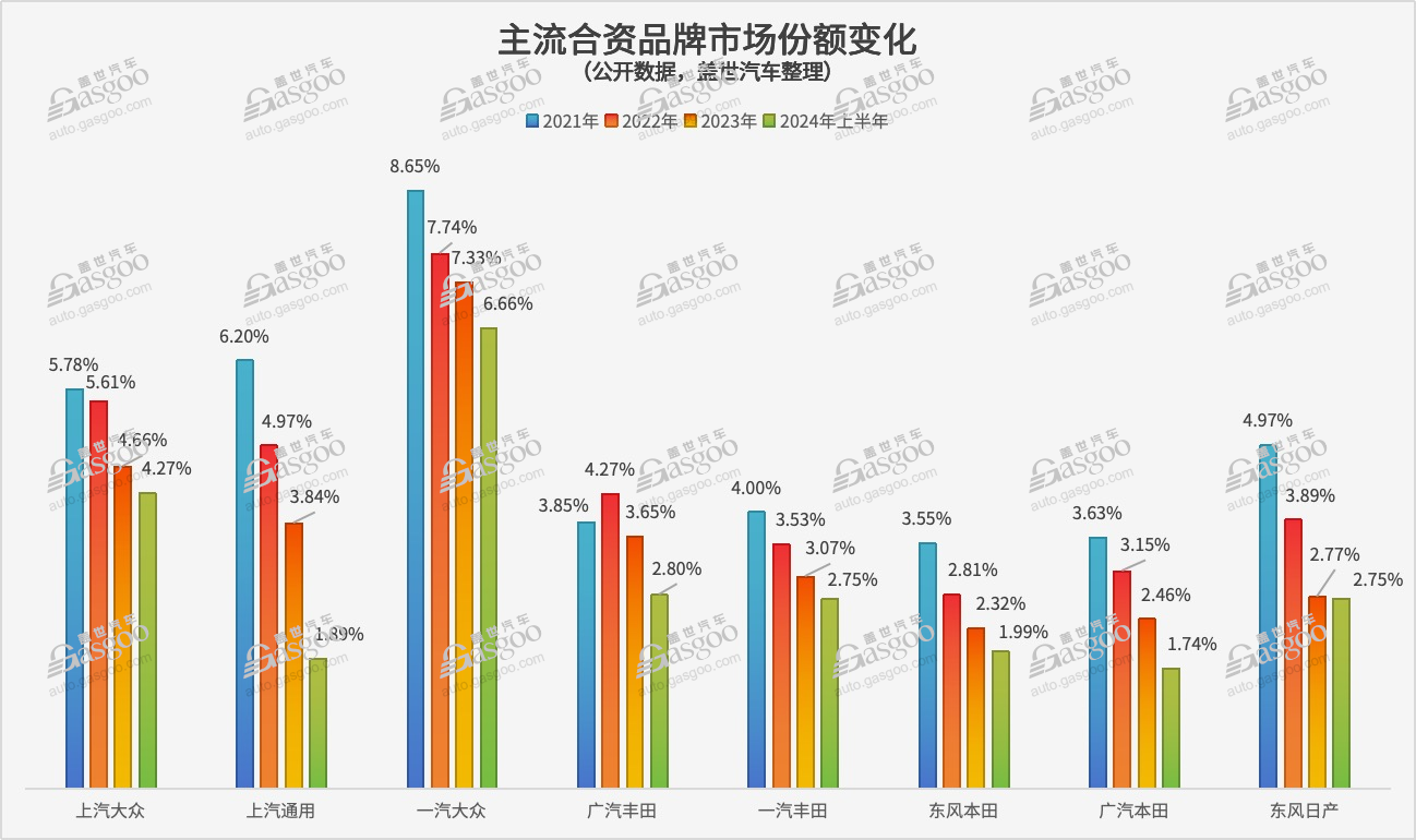 降价，不再是车市唯一“主线”了