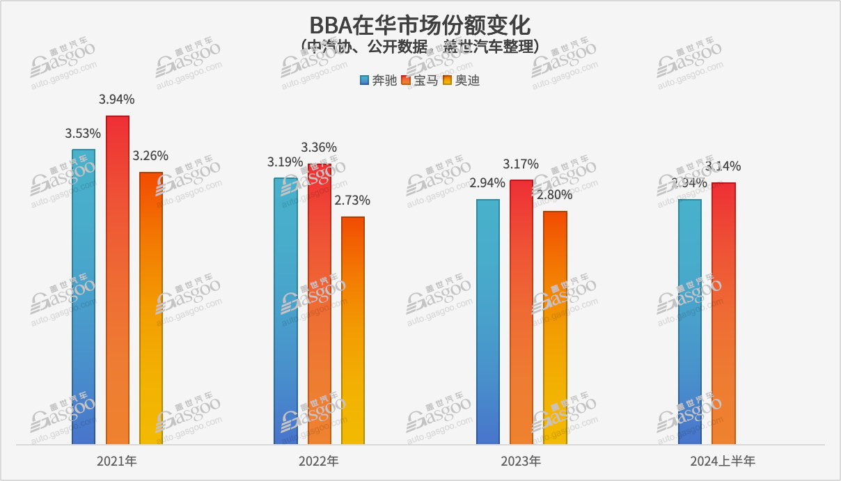 降价，不再是车市唯一“主线”了