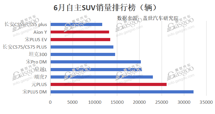 纯电A级市场，开始拥挤了