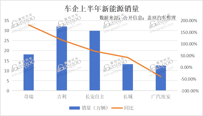 纯电A级市场，开始拥挤了