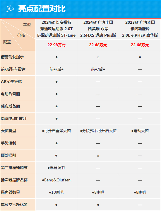 福特蒙迪欧运动版能否冲击主流阵营